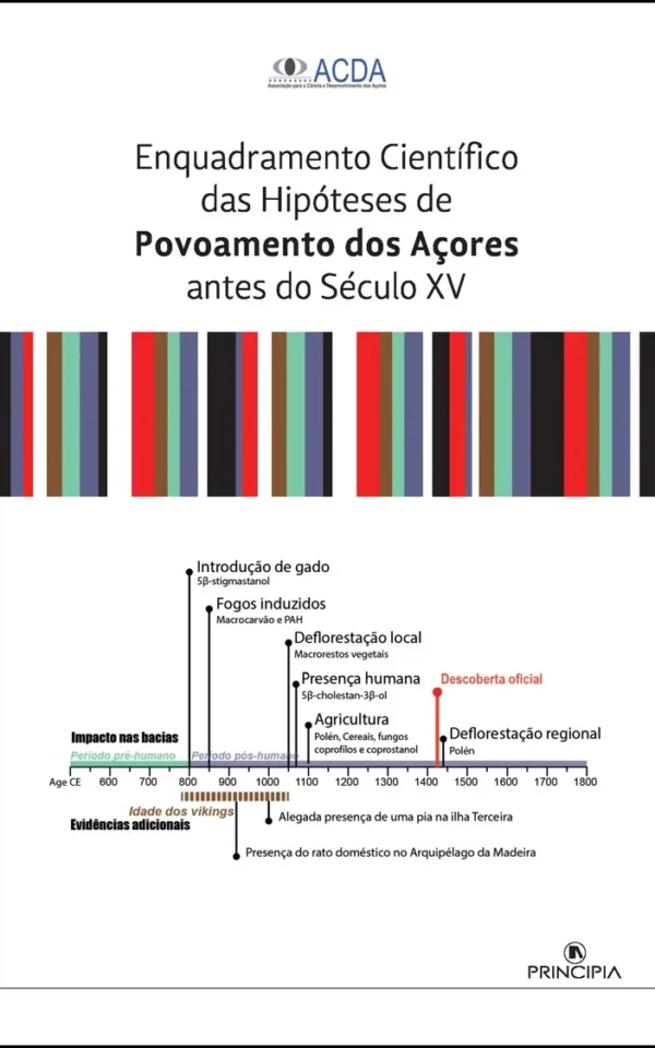 Enquadramento Científico das Hipóteses de Povoamento dos Açores antes do Século XV